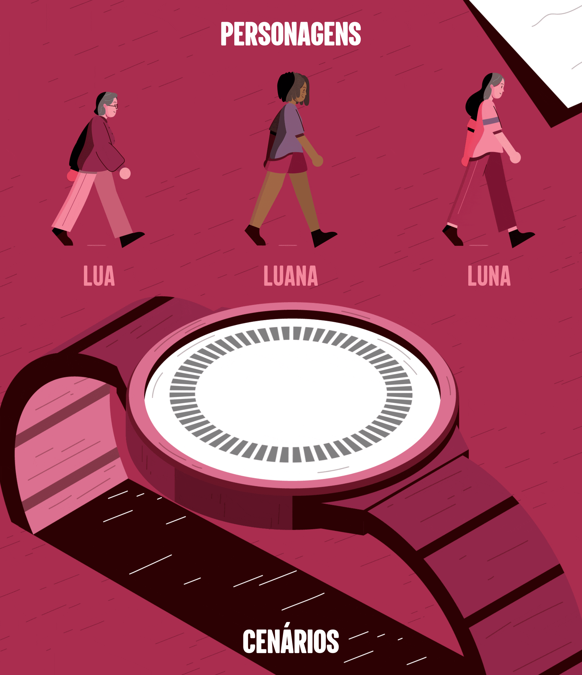 Astellas - Sintomas da Menopausa, personagens