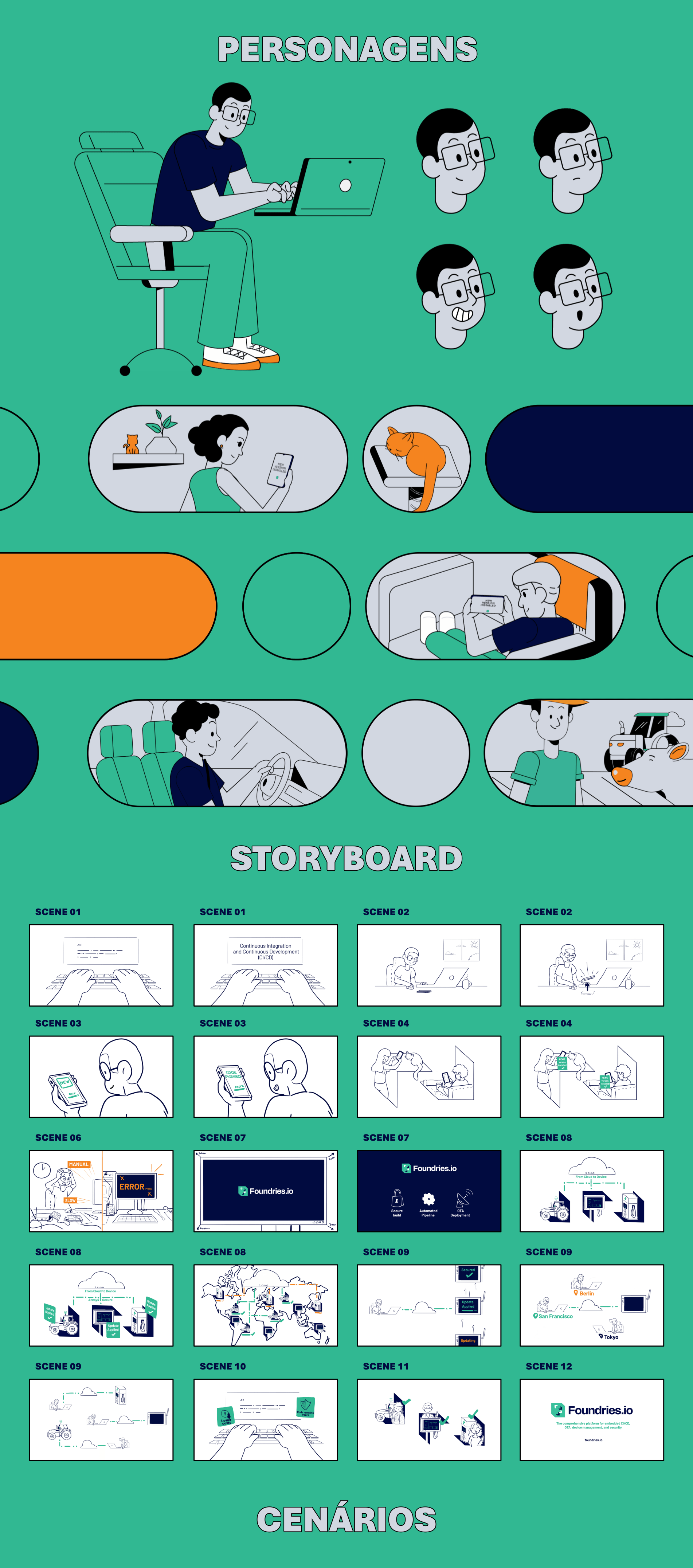 Foundries.io - FoundriesFactory, storyboard