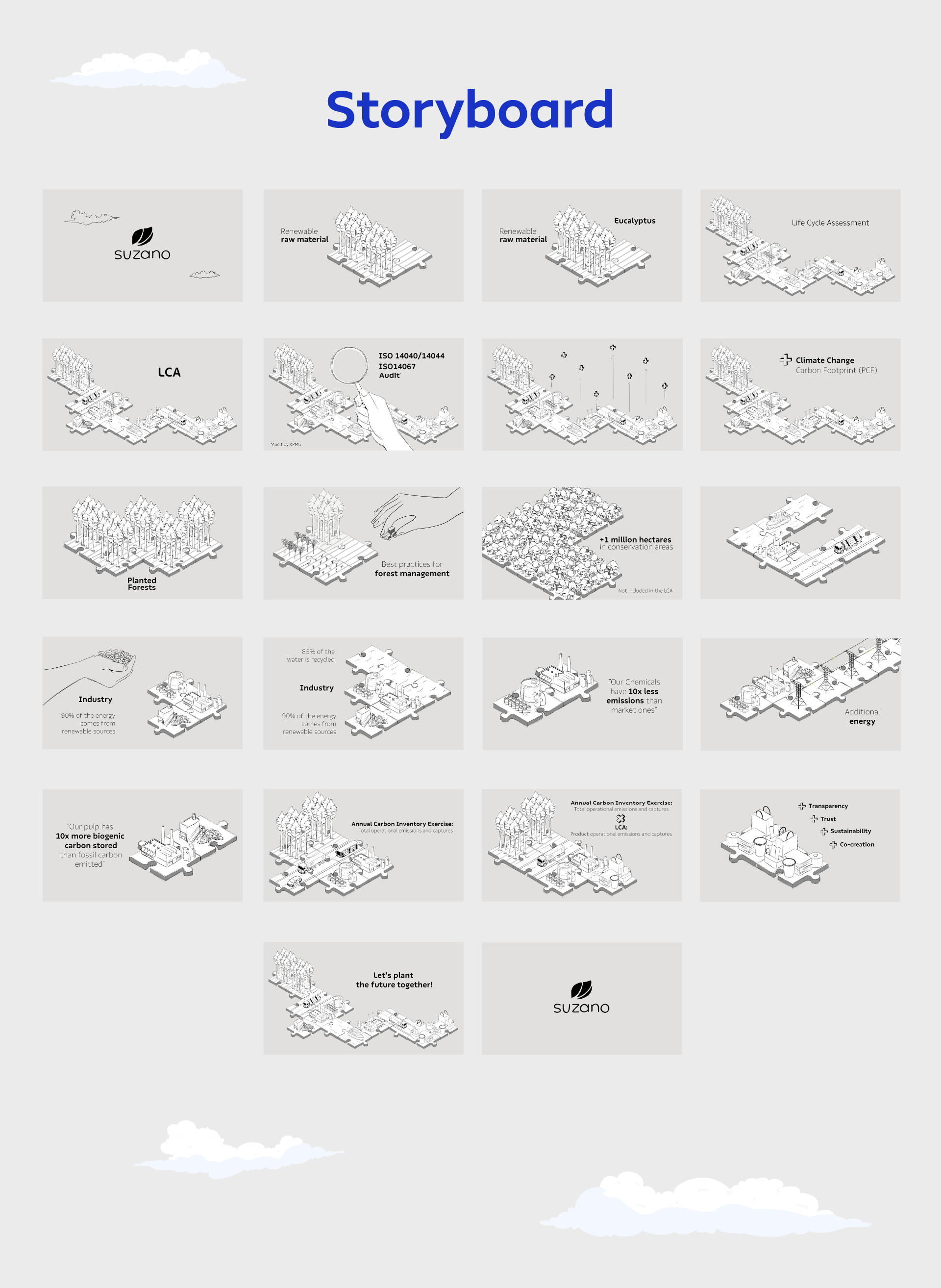 Suzano - Life Cycle Assessment, storyboard